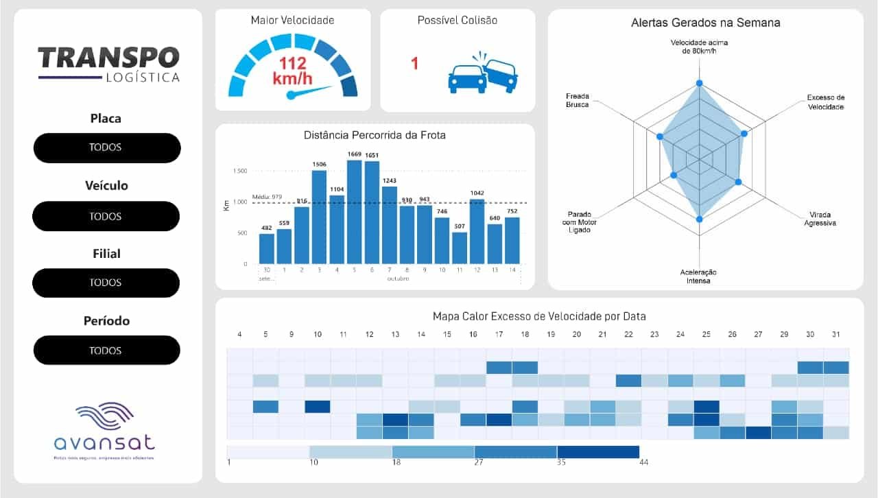 avansat-dashboard-5
